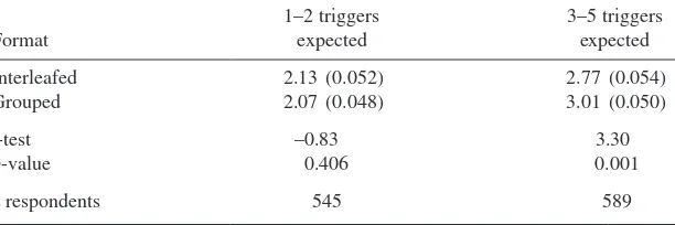 Table 5. Average Number of Triggered Filters in Employment Section, by Filter Format and Expected Number of Triggers (standard errors in parentheses)