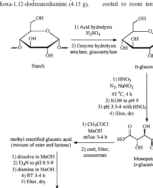 Fig. 1. Formation and polymerization of glucaric acid