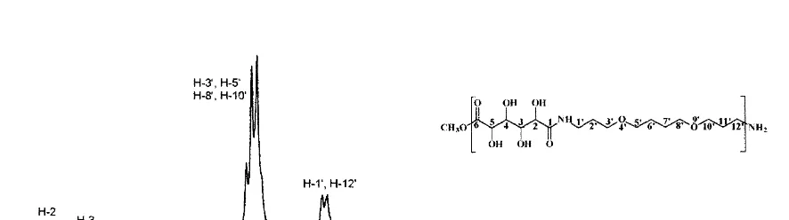 Fig. 3. 1H NMR Spectrum of poly(hexamethylene D-glucaramide)