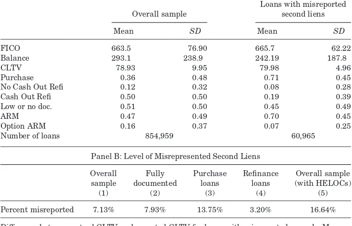 Table IDescriptive Statistics and Average Second-Lien