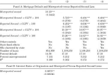 Table IIISecond-Lien Misrepresentation, Loan Default, and Mortgage