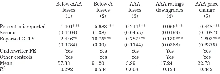 Table VImpact on RMBS Market: Second-Lien Misrepresentation, Losses,