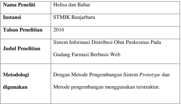 Tabel 1.1 Penelitian Terdahulu 