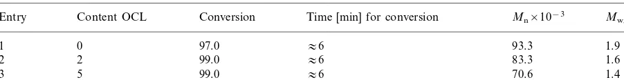 Table 3