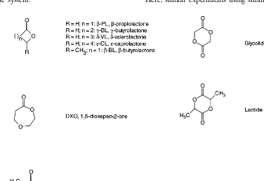 Fig. 4. Cyclic monomers or dimers to be used for ring opening polymerisation using reactive extrusion technology.