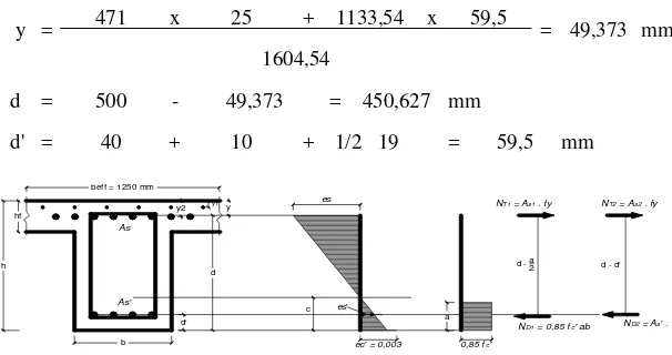 Gambar 4.2 Penampang balok dan diagram tegangan momen negatif