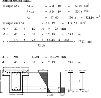 Gambar 4.5 Penampang balok dan diagram tegangan momen negatif