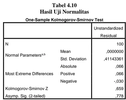 Tabel 4.10  Hasil Uji Normalitas  One-Sample Kolmogorov-Smirnov Test 
