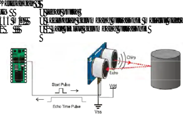 Gambar 2.8 Proses kerja sensor ultrasonik HC-SR04