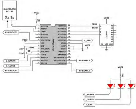 Gambar 3.8 Skema perancangan Board Mikrokontroler 