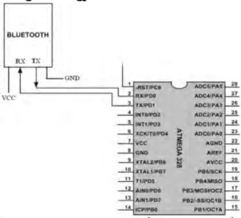 Gambar 3.9  Skema komunikasi Bluetooth HC-05 dengan  Atmega328 