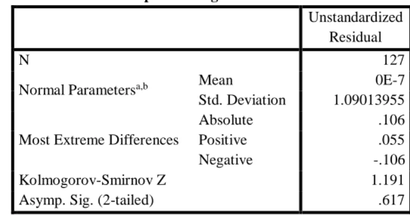 Tabel 3. Hasil Pengujian Normalitas Kolmogorov-Smirnov Test  One-Sample Kolmogorov-Smirnov Test 