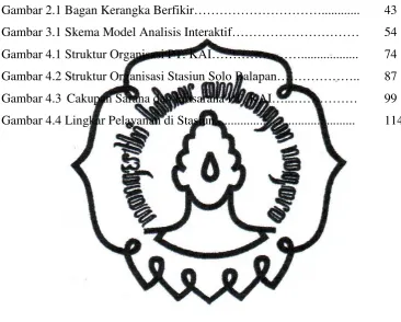 Gambar 2.1 Bagan Kerangka Berfikir…………………………............ 