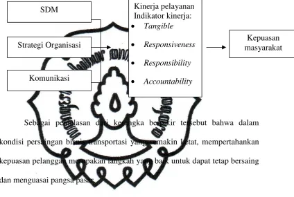 Gambar 2.1 