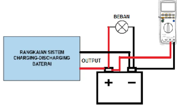 Gambar 16:  Konfigurasi Charging-Discharging  Baterai 