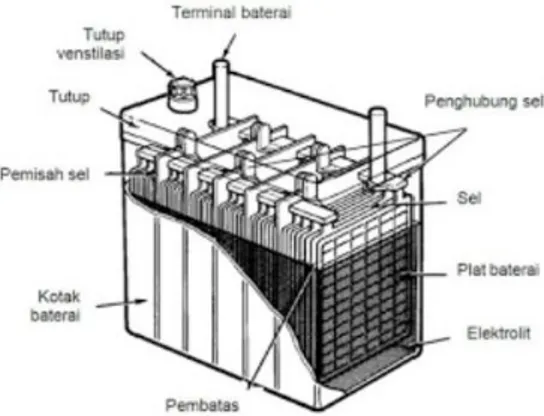 Gambar 3 Konstruksi Baterai 
