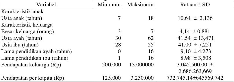 Tabel 2 Nilai maksimum, minimum, rata-rata, dan standar deviasi pada    karakteristik anak dan keluarga 