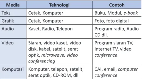 Tabel 2.1. Media dan Teknologi