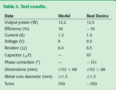 Table 3. Test results. 