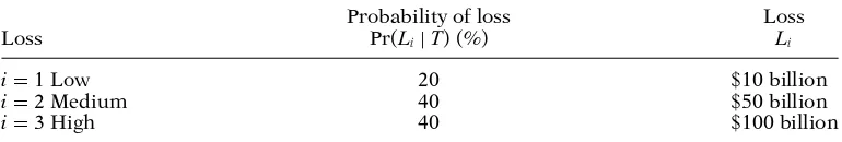 Table 7. Probabilistic and loss data for hypothetical threats and losses.