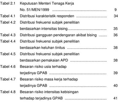 Tabel 2.1   