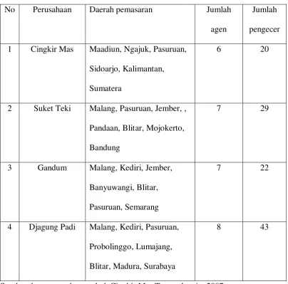 Tabel 3 