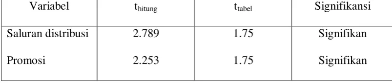 Table 8 