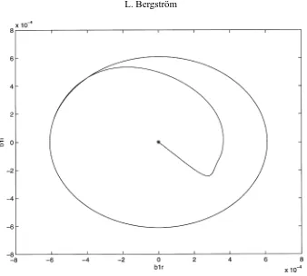 Figure 2. Phase-plane development of b1r versus b1i for ε = 0.008, α = 0.03, R = 4000 and 0 ⩽ t ⩽ 100 · 103.