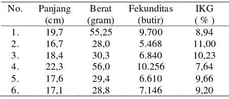 Table 2. Fecundity and gonado somatic index of eastern
