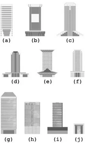 Tabel 1: Elemen fasad bangunan di medan  merdeka.  Gedu ng Dominasi  Elemen  Horizont al  Dominasi  Elemen Vertikal  Dominas i  Elemen Bidang   Dominasi  Warna  (a)  ●  -  -  ●  (b)  -  -  ● ● (c)  -  -  ● ● (d)  -  ● -  ●(e) ●●- ●(f) - ●- ●(g) ●- - ●(h) ●