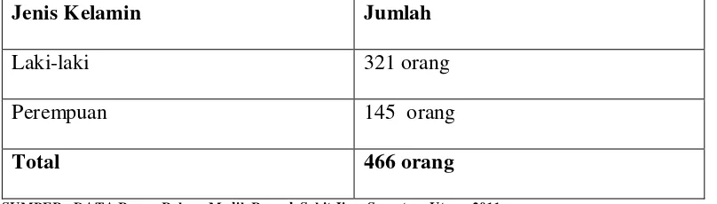 Tabel 4. Data Pasien Berdasarkan Agama 