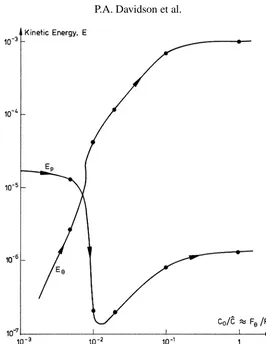 Figure 9. Variation of kinetic energy of the swirling (Eθ) and poloidal (Ep) motion as Fθ/Fp is increased.