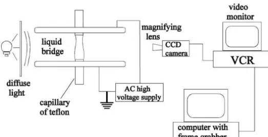 Figure 2. Schematic of experimental setup.