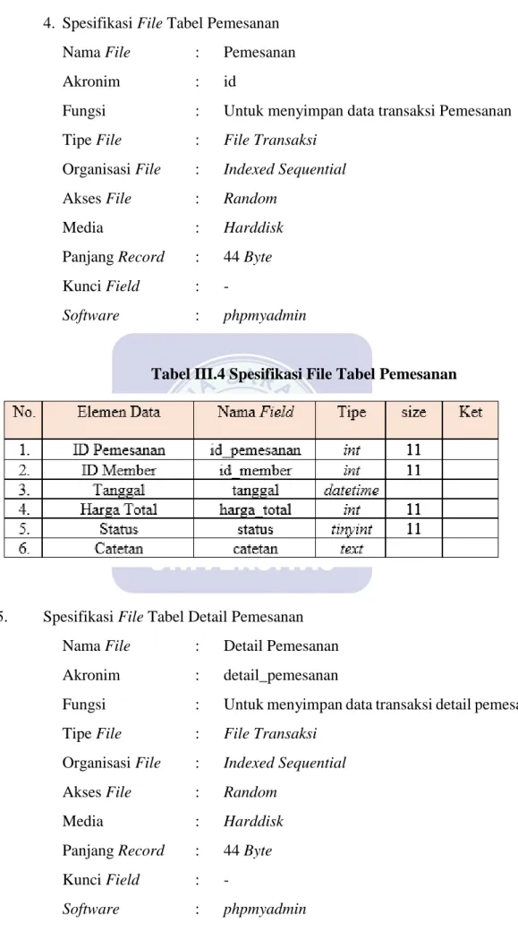 Tabel III.4 Spesifikasi File Tabel Pemesanan 