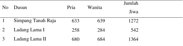Tabel 1. Jumlah Penduduk Menurut Jenis Kelamin di Desa Sei Buluh, Tahun    2009 