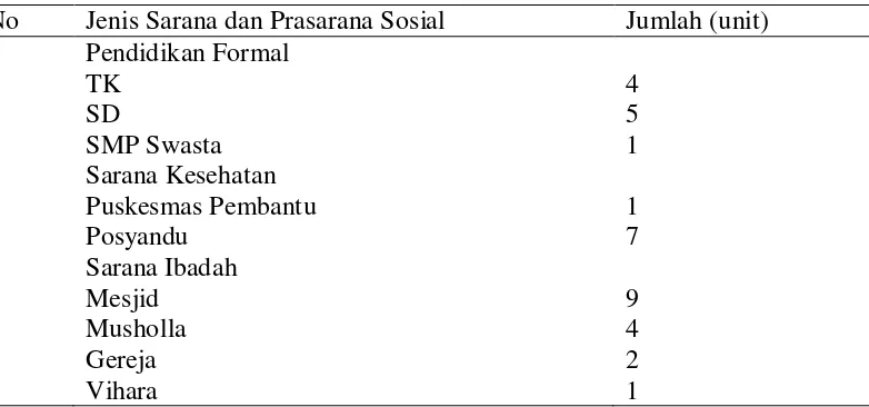 Tabel 6.  Sarana dan Prasarana Sosial Yang Tersedia di Desa Sei Buluh Kecamatan Teluk Mengkudu Tahun 2010  