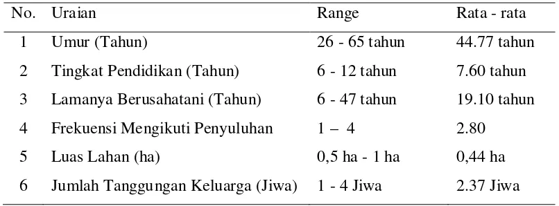 Tabel 7 Karakteristik Petani Sampel Desa Sei Buluh Kecamatan  Teluk      Mengkudu Tahun 2009 