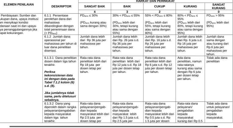 Tabel 7.1.2 kolom (6) 