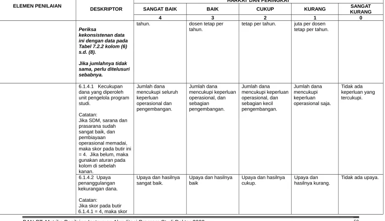 Tabel 7.2.2 kolom (6) 