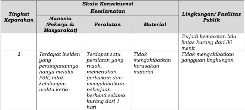Tabel J-3. Penetapan Tingkat Risiko  Keparahan 