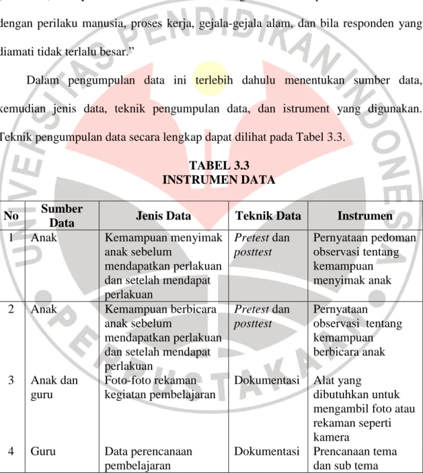 TABEL 3.3  INSTRUMEN DATA  