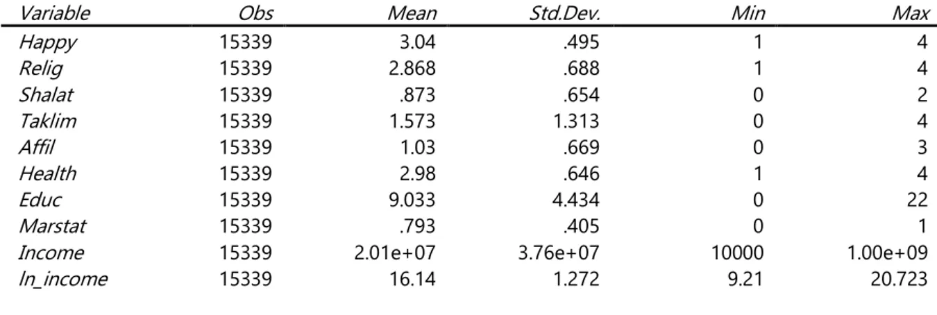 Tabel 4. Statistik Deskriptif 