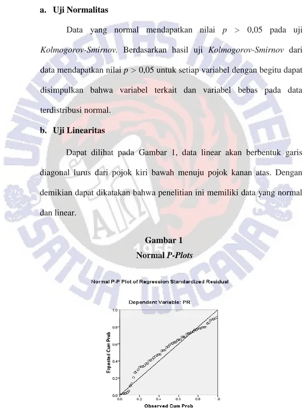 Gambar 1          Normal P-Plots 