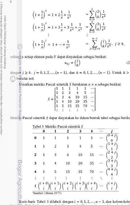 Tabel 3 Matriks Pascal simetrik  