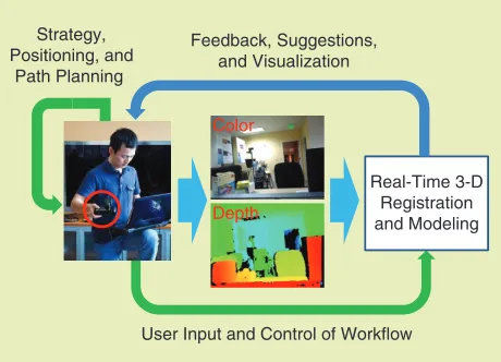 Figure 5. An illustration of the interactive mapping system in Du system allows a user to interact with the mapping system on the fly, such as checking progress or recovering from failure