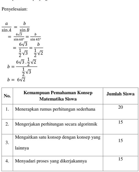 Tabel 4.4 Jumlah Siswa yang Memiliki Kemampuan Pemahaman  Konsep Matematika pada Soal Nomor 3 
