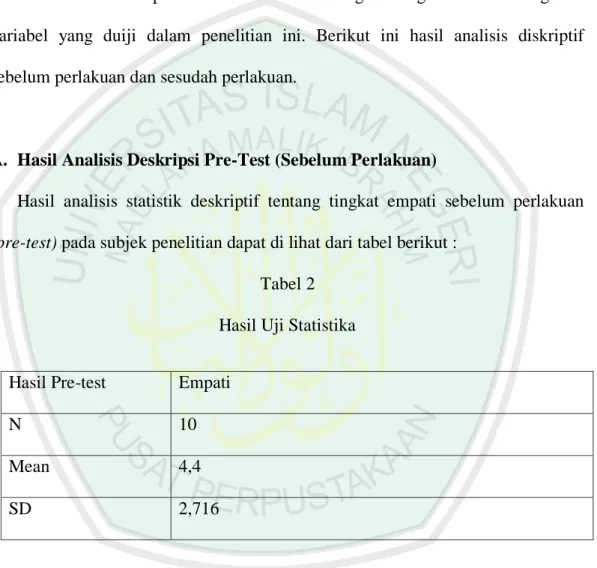 Tabel 2  Hasil Uji Statistika 