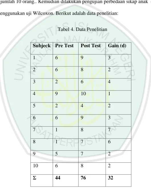 Tabel 4. Data Penelitian 