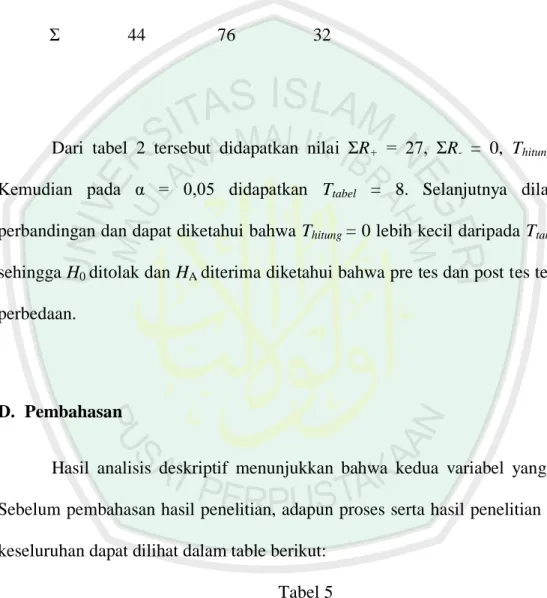 Tabel 5  Tentang pembahasan 