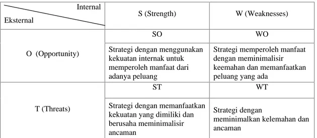 Tabel 2.1. Matrik Analisis SWOT Internal